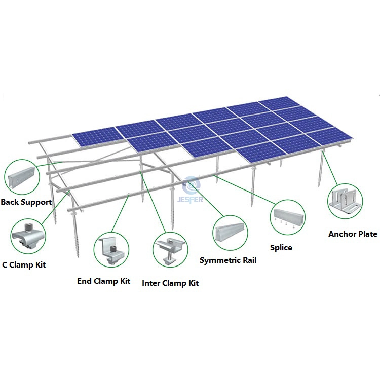 System montażu uziemionych aluminiowych paneli słonecznych