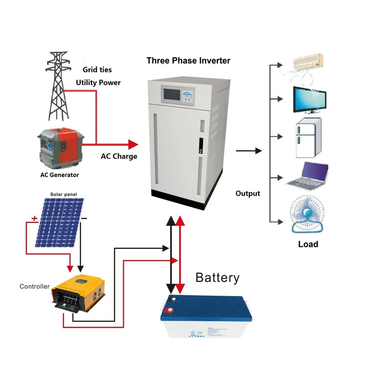 Kompletny system zasilania energią PV Solar Off Grid System