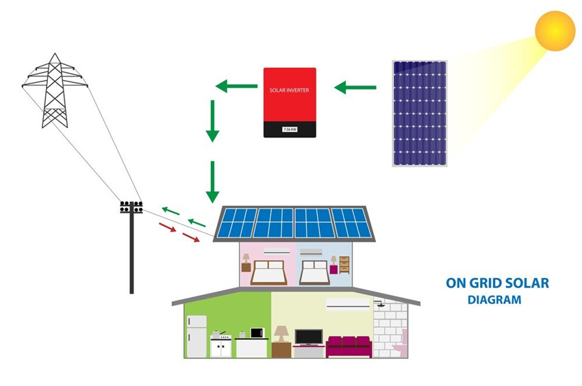 220KW Solar System On Grid Diagram