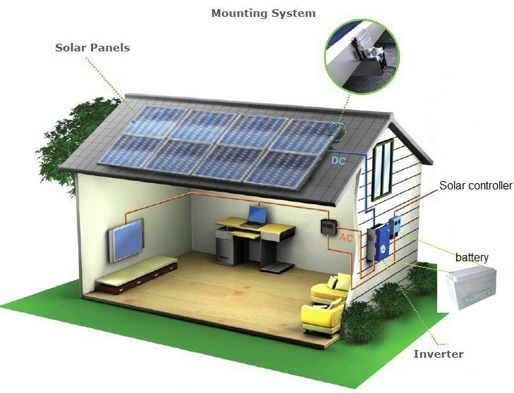 2kw off Grid PV Zasilanie System energii słonecznej