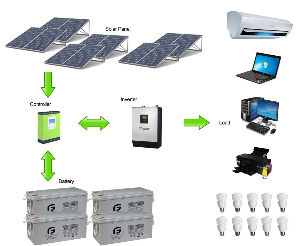 3kw off Grid PV Zasilanie Połączenie AC System zasilania energią słoneczną