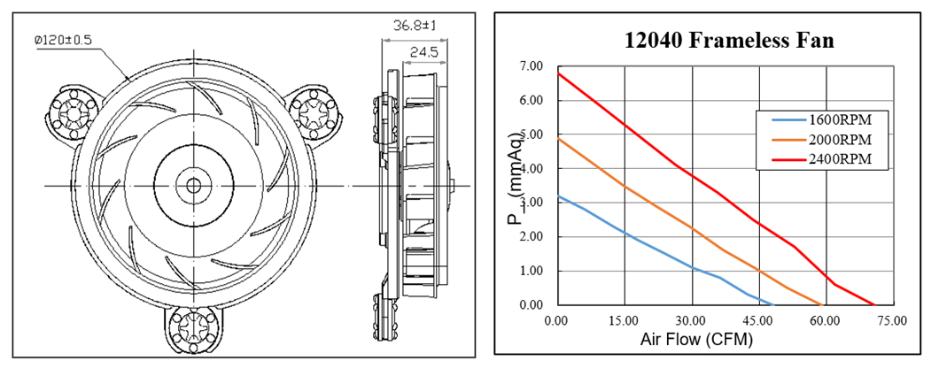 120*40mm DC Centrifugal Fan 