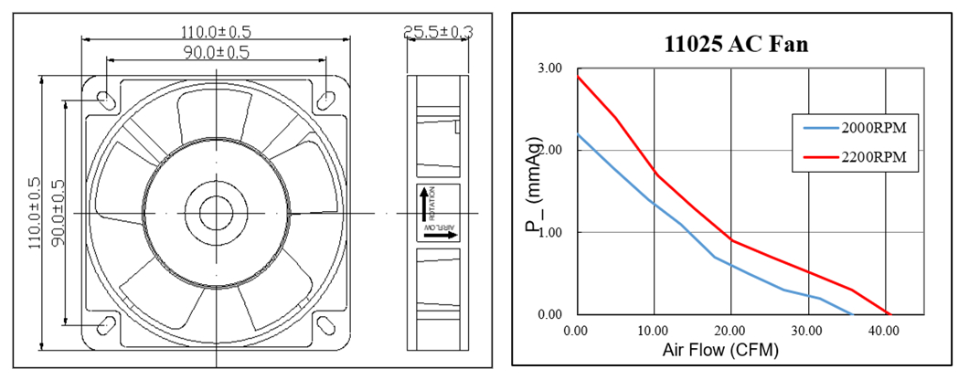 Wentylator chłodzący prądu przemiennego o wymiarach 110*110*25 mm i wysokim przepływie powietrza
