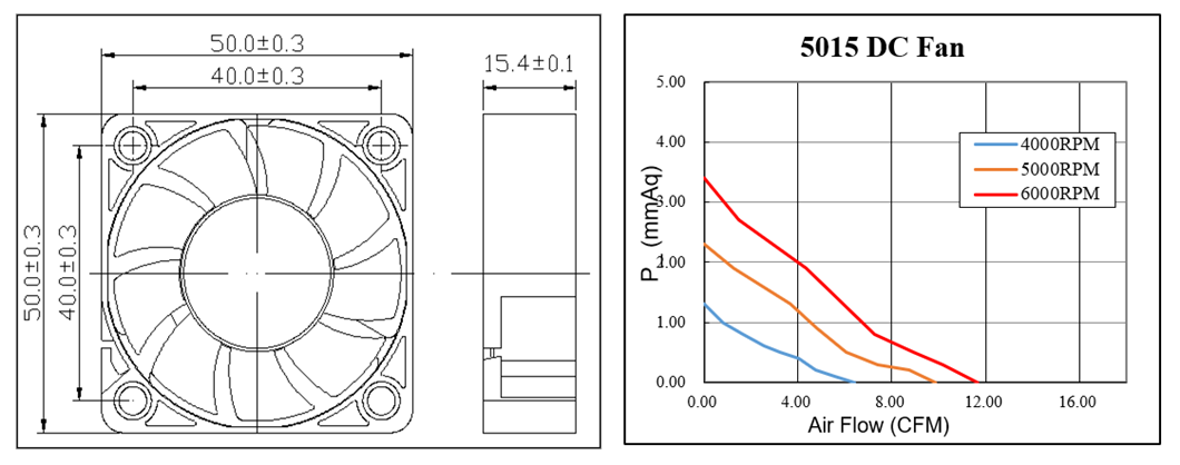 Bezszczotkowy wentylator osiowy prądu stałego o średnicy 50 mm
