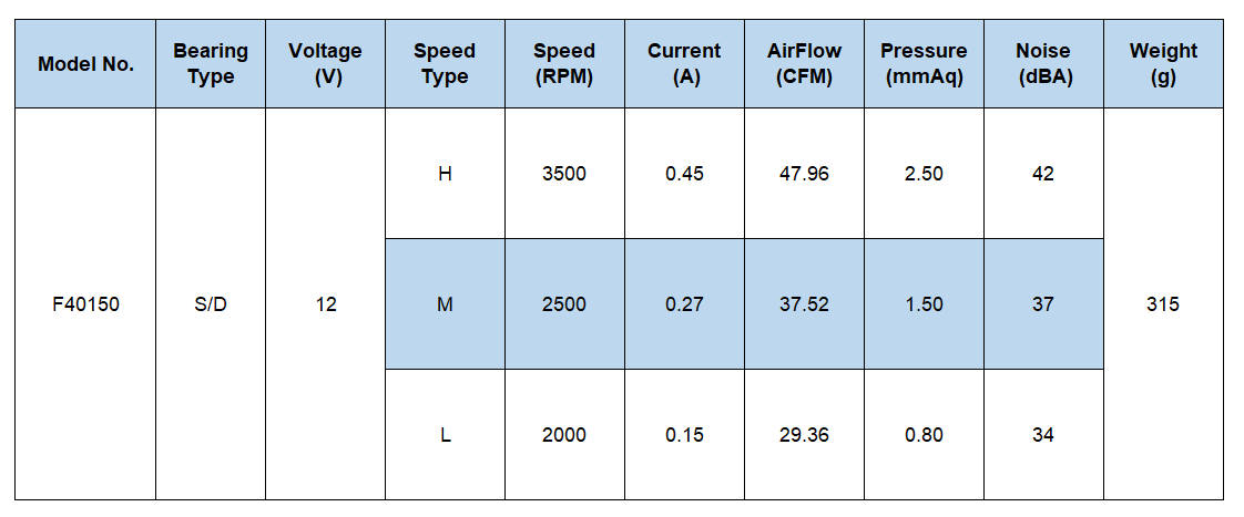 dc cross flow fan with CE certificates