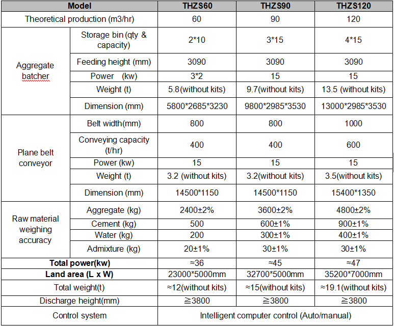 Batching Plant Model