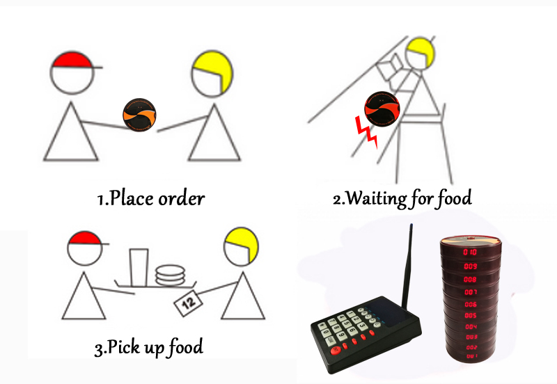 waiter paging system