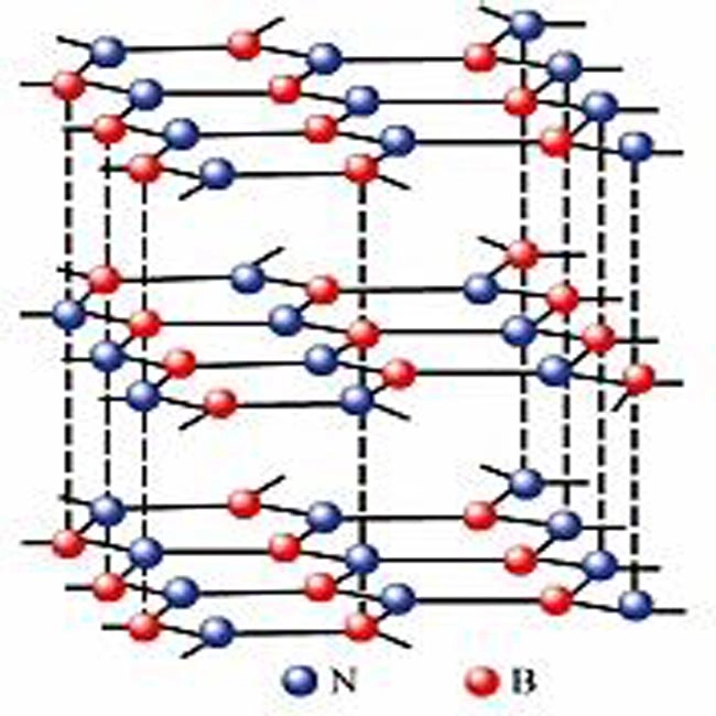 Sześciokątny azotek boru o wysokiej czystości BN Nanoproszki
