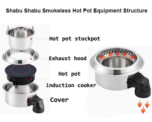 Struktura wyposażenia bezdymnego gorącego garnka Shabu Shabu - CENHOT