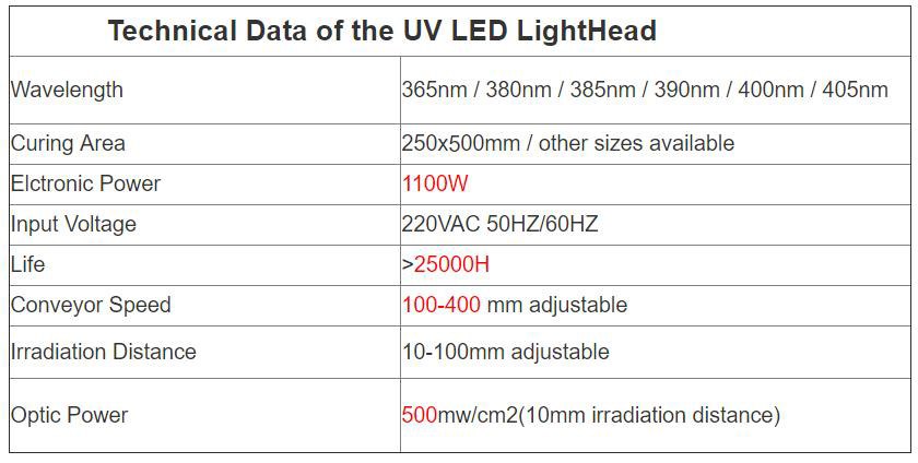 System utwardzania druku suszącego LED UV