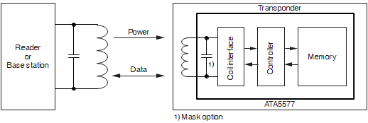 T5577 Chip system block diagram