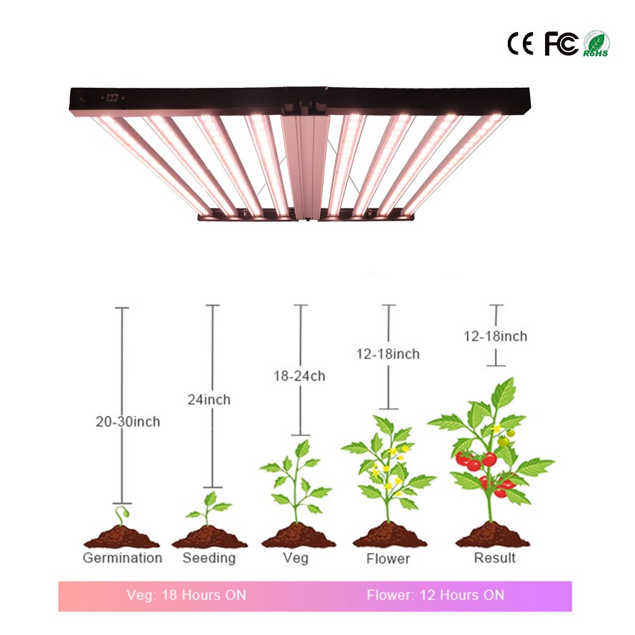 Lampy LED do uprawy roślin