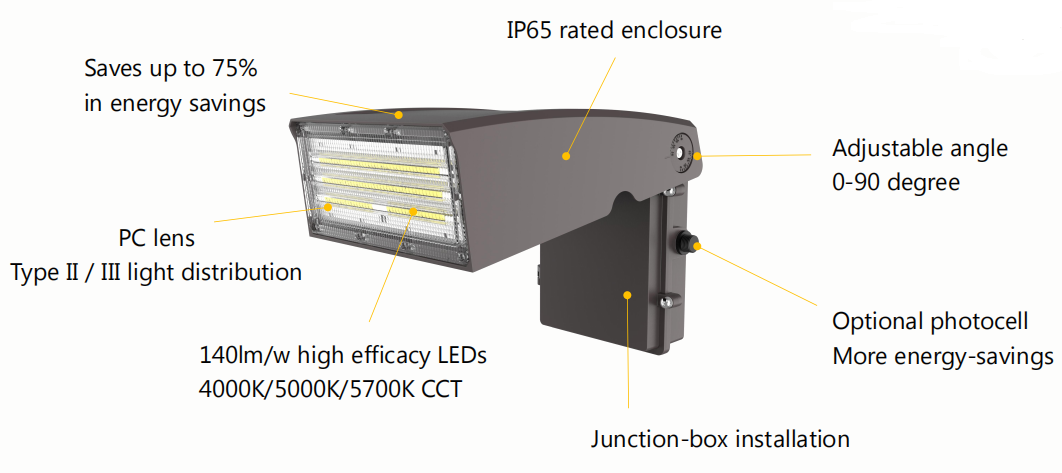 Regulowana lampa ścienna z soczewką PC