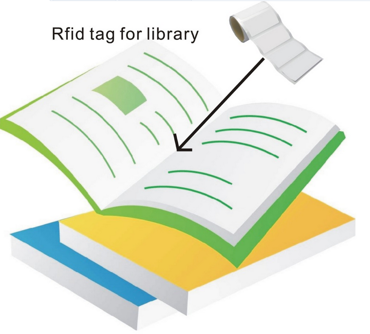 Tag książek bibliotecznych RFID
