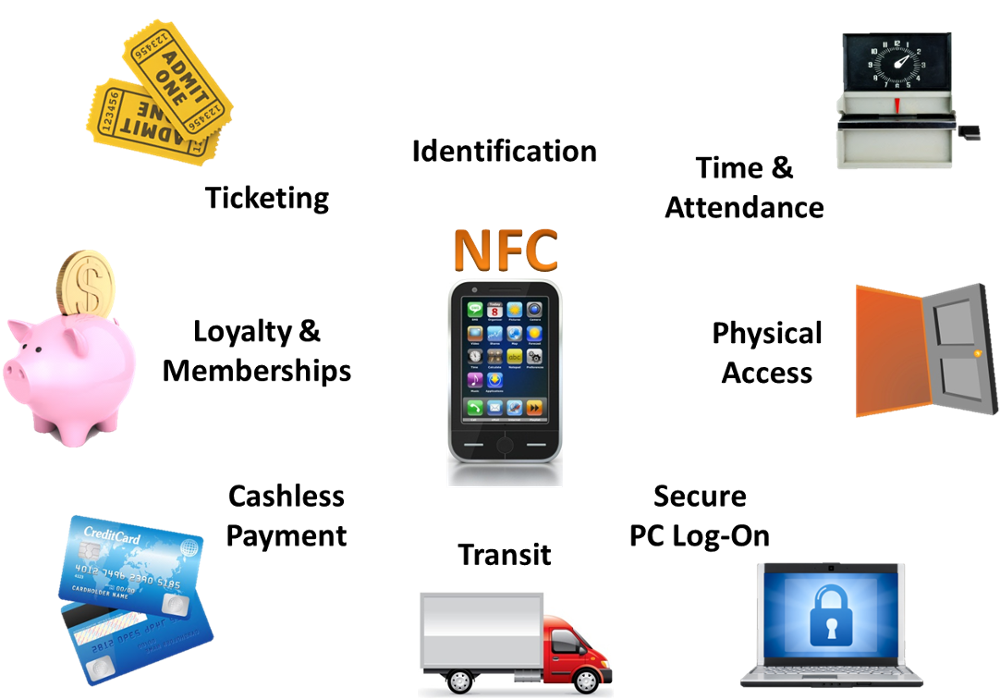 Minitag NFC