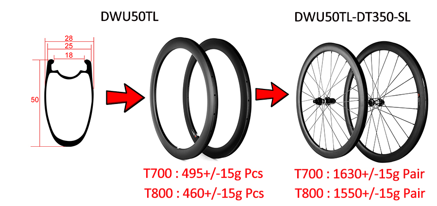 Koła z hamulcem tarczowym do roweru szosowego Cyclocross o średnicy 50 mm z włókna węglowego bezdętkowego