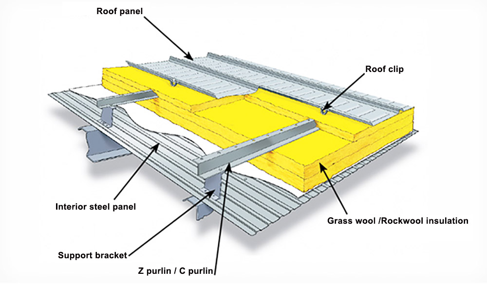 System izolacji konstrukcyjnej dachu na rąbek stojący