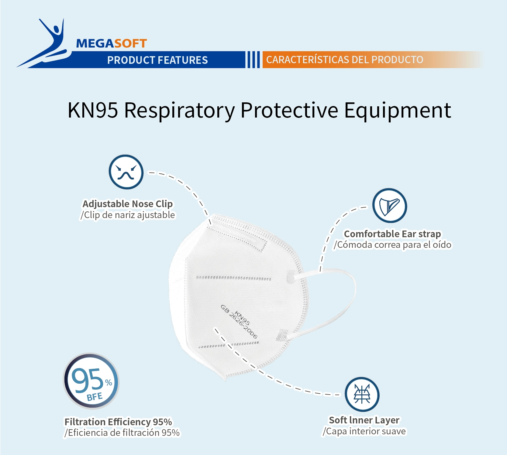 Sprzęt ochrony dróg oddechowych KN95