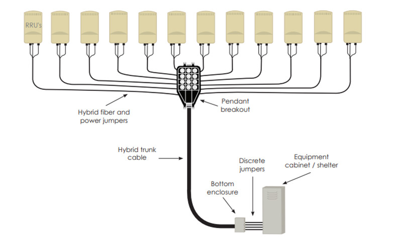 Hybrydowe urządzenie kablowe