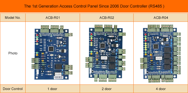 Kontroler panelu kontroli dostępu RS485