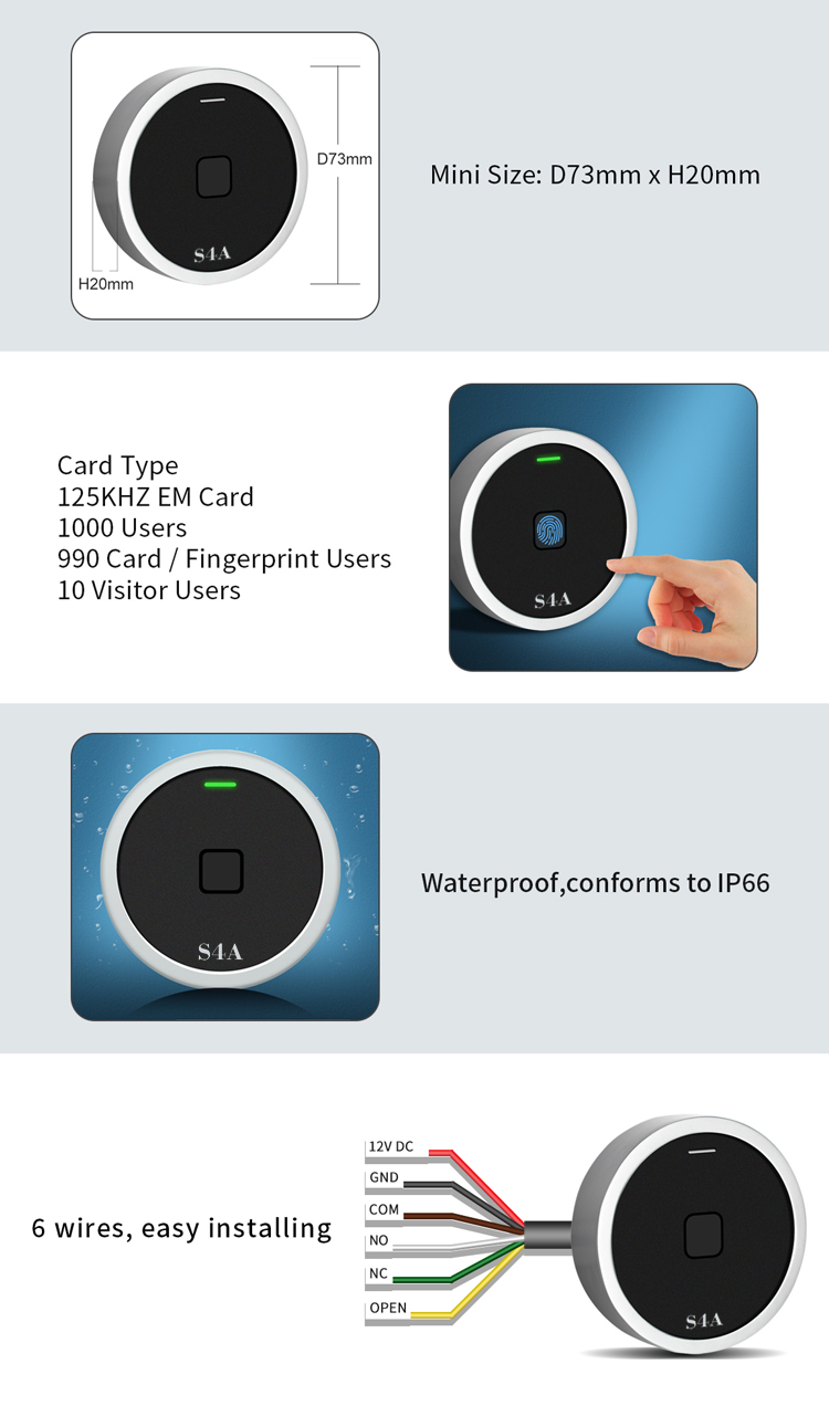 System kontroli dostępu RFID