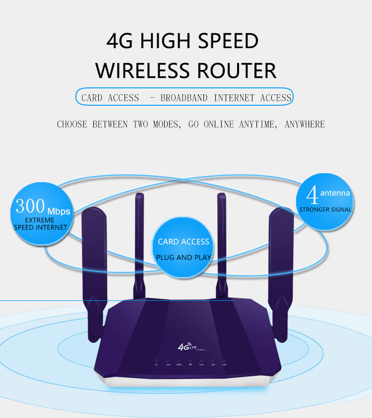 Bezprzewodowy router GSM R109A Office TD-LTE 4G